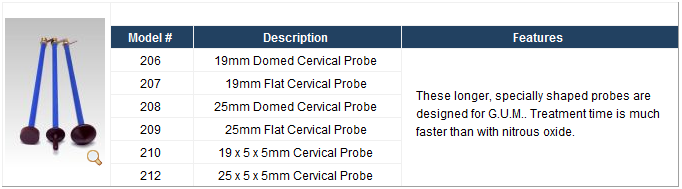 Probe Cervical 25mm Domed .. .  .  